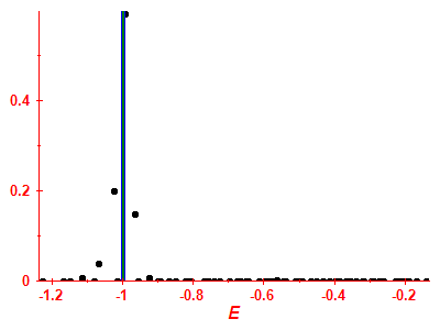 Strength function